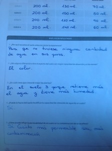 Ficha de rentención de humedad del suelo